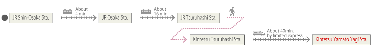 shin_osaka