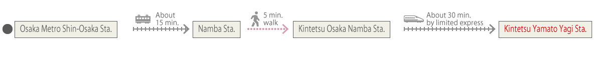 shin_osaka